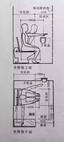 全屋定制人体工程学设计标准完全手册!