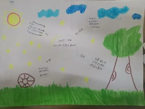 建设路小学西校区六年级一班第一单元思维导图