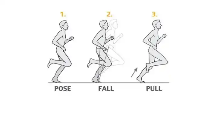 30天跑姿改善计划课程分享