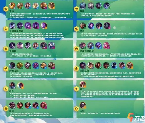 《云顶之弈》s4羁绊全览图 s4赛季全羁绊图鉴一览