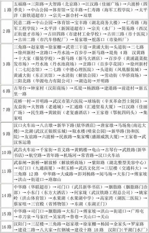 2015最新武汉市公交线路站点表