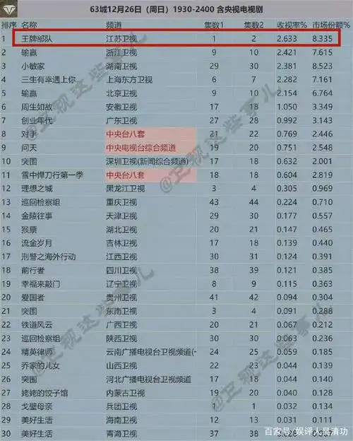 李幼斌,毛林林,何政军特别出演的现实题材军旅剧《王牌部队》,于2021