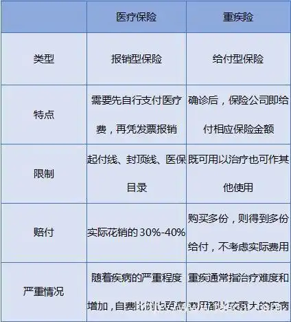 新华保险儿童重疾 新华保险重疾险品种
