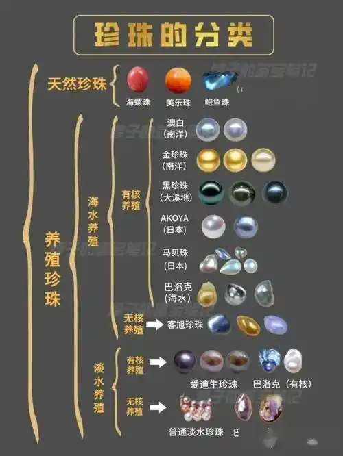 喜欢珍珠的朋友们,你们一定不知道珍珠的种类有多少种吧?