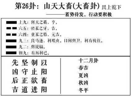 周易第26卦:山天大畜(大畜卦)求恋爱姻缘,婚姻感情,工作事业运势