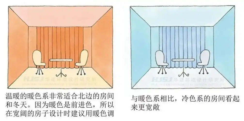 室内空间色彩搭配