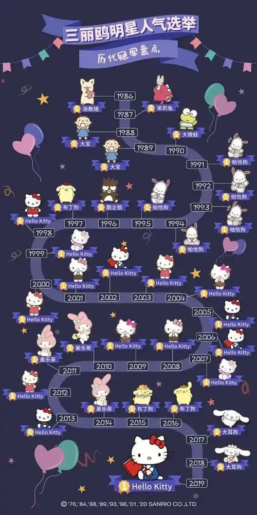 选秀内卷连卡通人物都不能幸免