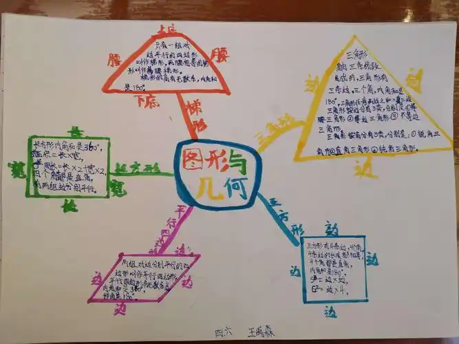 泰安市实验学校2015级六班《图形与几何》思维导图
