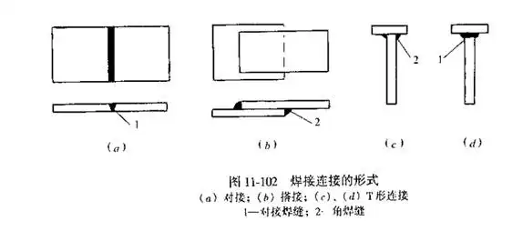 二 焊接连接的构造和计算  .