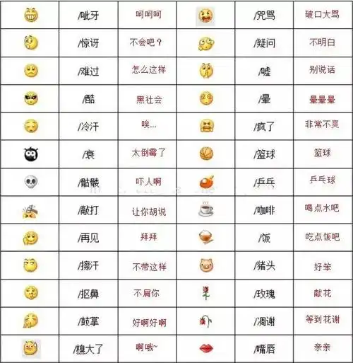微信里表情符号代表什么意思各种微信表情的含义