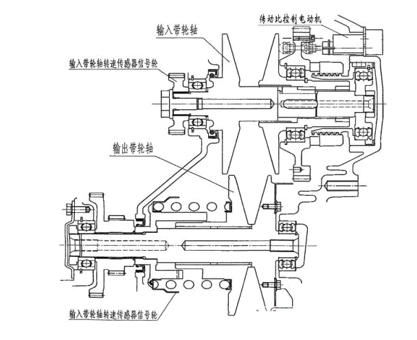 汽车无级变速箱控制器 tcu 的原理