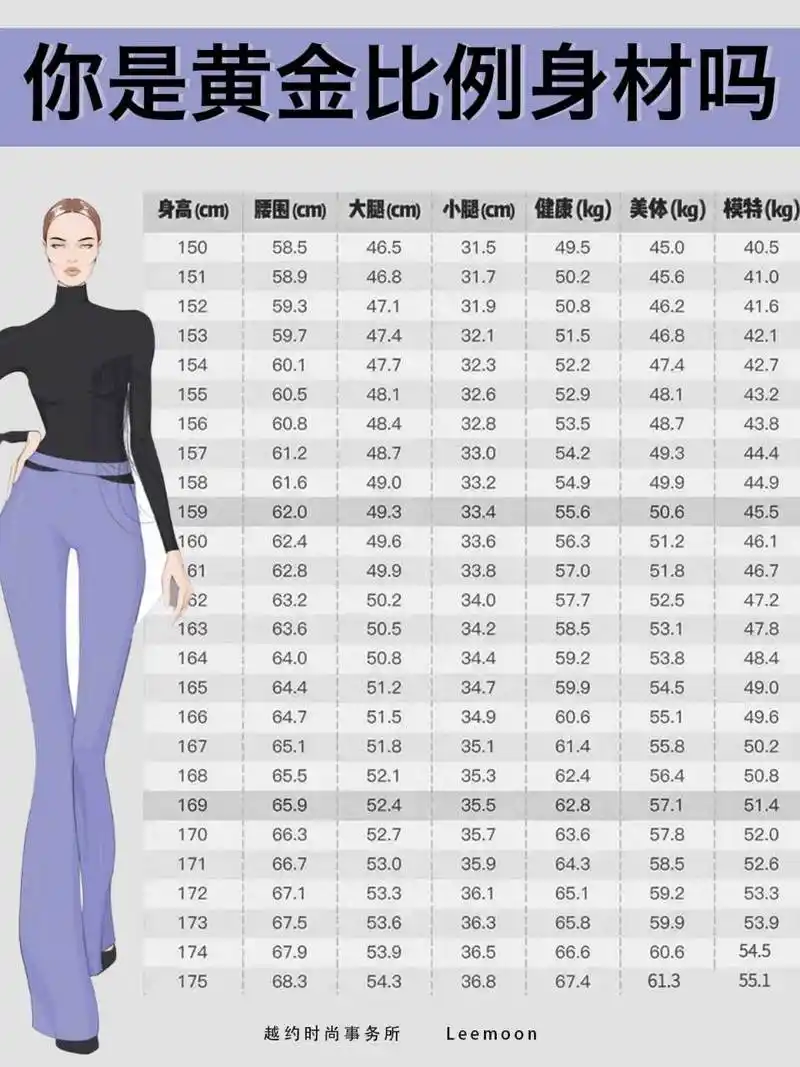 女生一定要看的标准身材对照表!