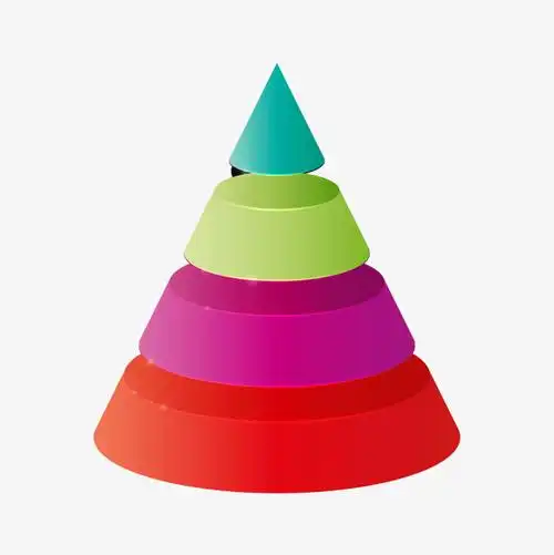 彩色锥形分析图