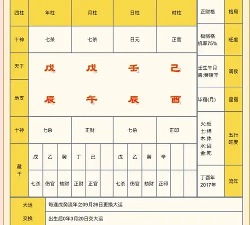 我想请教对周易八卦排版略精的网友帮忙解惑~询问八字