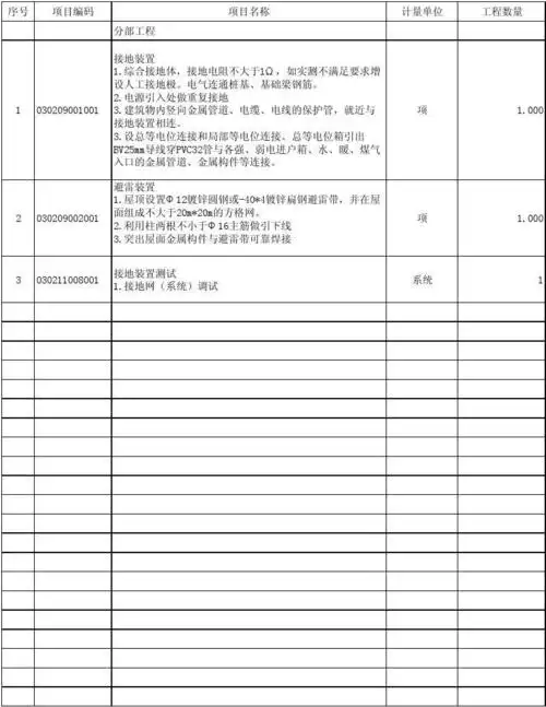 工程名称:万恒·东方俪城四期76#楼-防雷接地工程 序号 项目编码