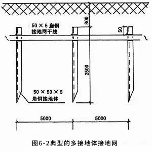 接地系统施工技术说明