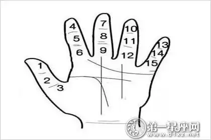 痣说人生:手指痣的位置与命运图