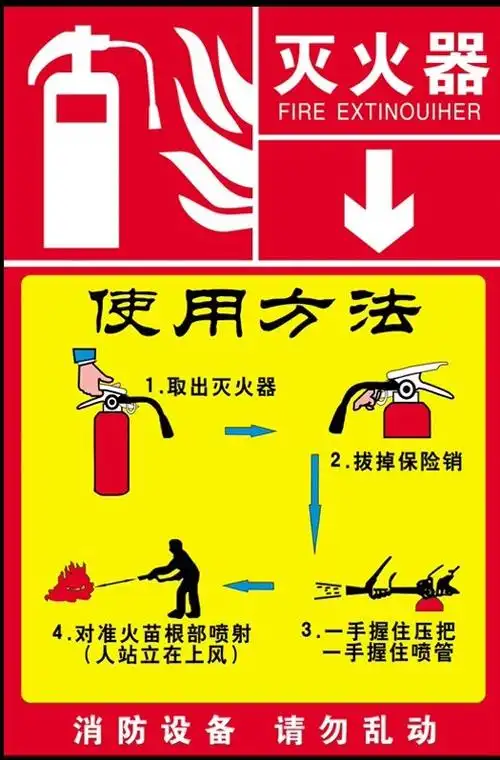 灭火器放置点灭火器使用方法消火栓使用方法标贴标牌墙贴