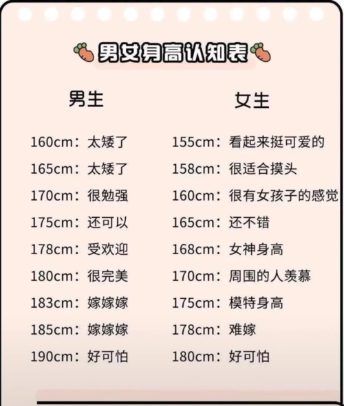 男女身高认知表,看看你在哪一档?