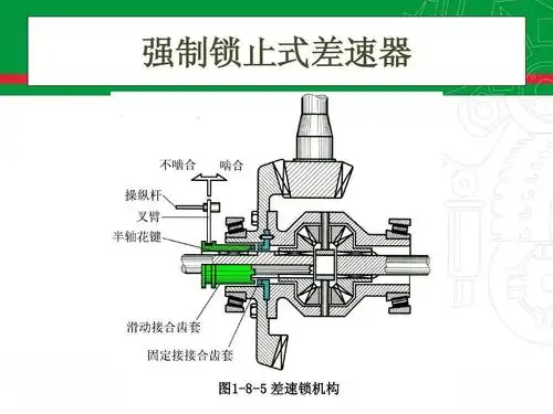 牙嵌式自由轮差速器ppt_word文档在线阅读与下载_无忧文档