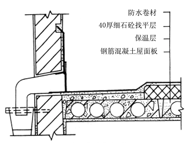 女儿墙外排水构造