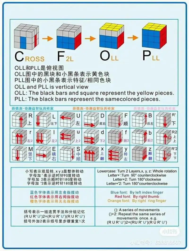 第四集 魔方cfop高级公式:pll最后一层归位     三阶pll有21种状态