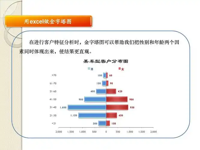 用excel做金字塔图(详细制作步骤)