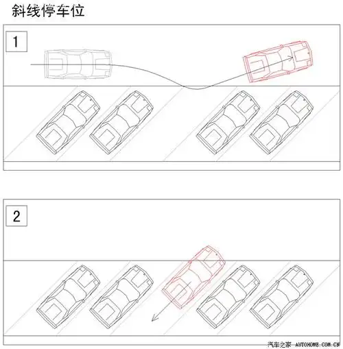 狭窄空间停车技巧探讨【图】