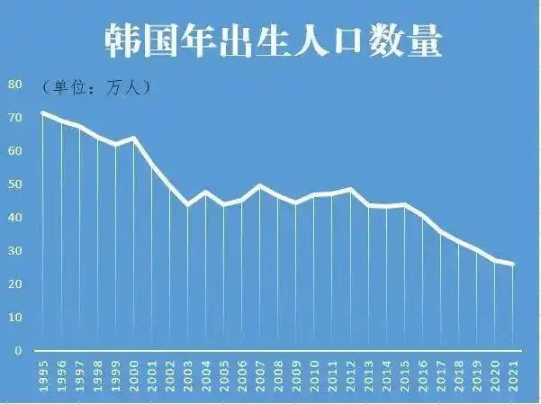 市场人, 人口出生率连年降低后,韩国教育发生了哪些变化?