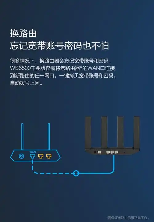 华为千兆路由器ws6500家用无线路由器穿墙王 wifi信号放大器 高速上网