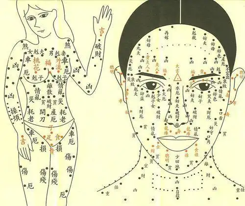 如果是脖子左侧长痣,反而是凶的标志,与老公关系紧张,婚姻受阻,甚至