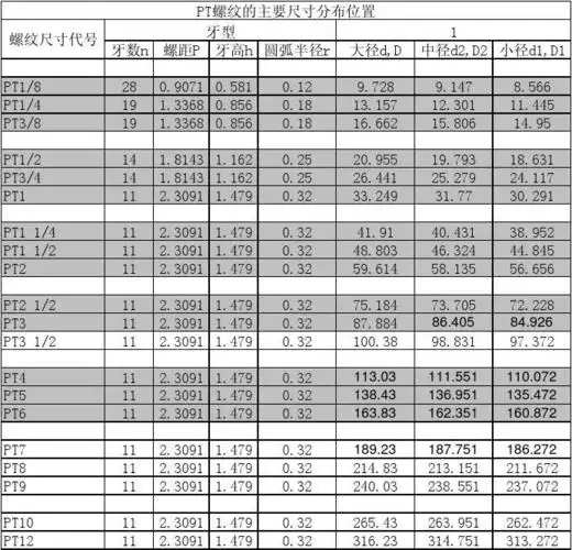 日标jis pt pf管螺纹规格
