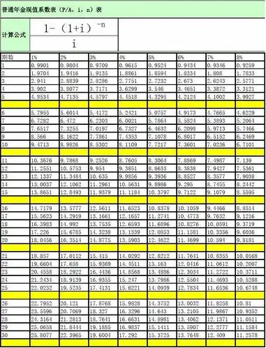 普通年金现值系数表(年金终值)