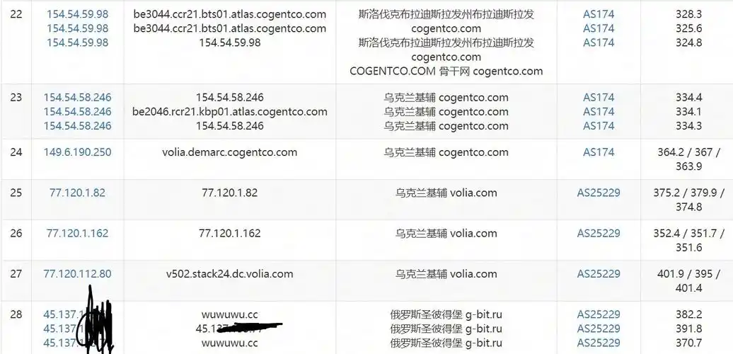 pqhosting1gb内存1gbps端口不限流量乌克兰kvmvps测评