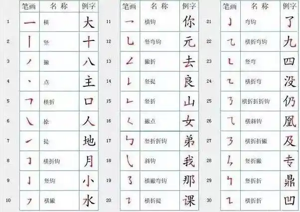 八字笔画笔顺怎么写,八字的笔顺笔画顺序表