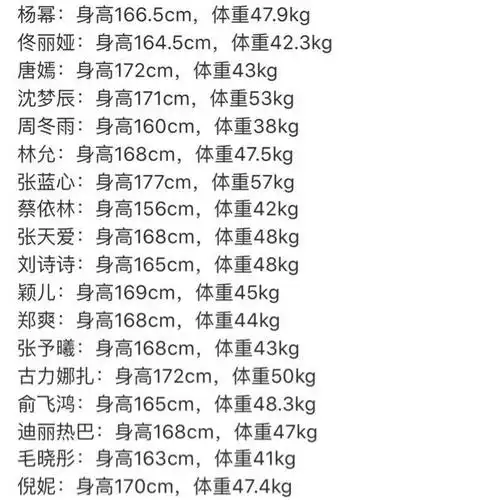 娱乐圈女星体重大曝光,身材也太好了,网友:这腿成精了?_女明星