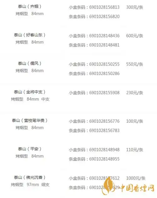 泰山香烟价格表图大全泰山香烟最新价格是多少