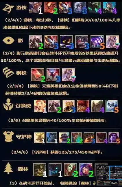 云顶之弈s2赛季英雄羁绊922英雄羁绊图表