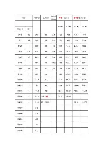 镀锌钢管国家标准壁厚