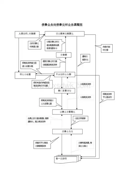 bpm业务流程管理债券业务岗债券兑付业务流程图doc