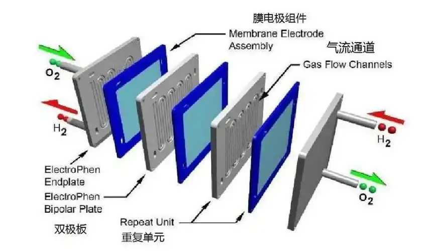 燃料电池结构示意图