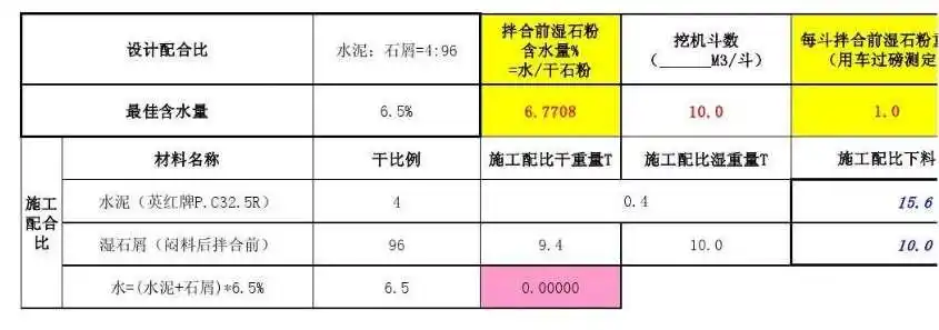 水稳配合比水稳配合比水稳配合比