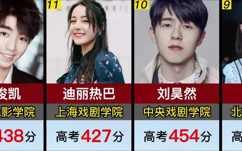 18位当红明星高考成绩:谁是学霸?谁是学渣?