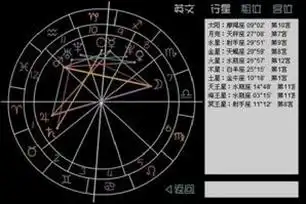 星盘的意思和解释