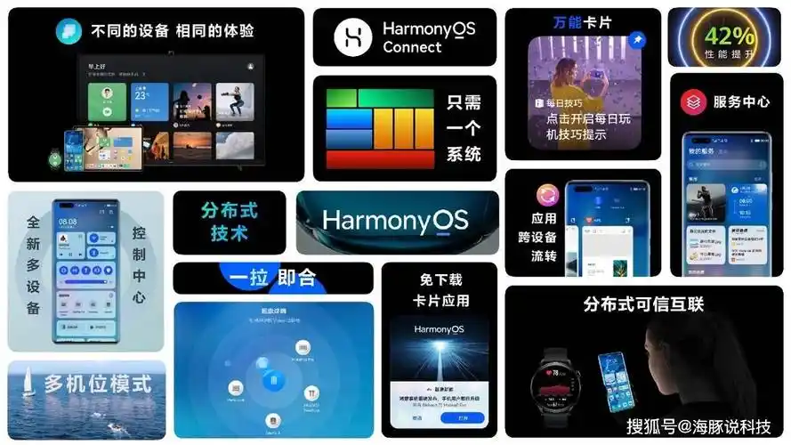 你知道国产华为鸿蒙系统有多强大吗?看完一目了然_手机_设备_智能