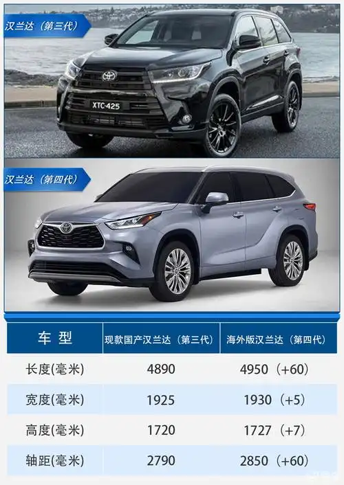 汉兰达大灯_配置_车身