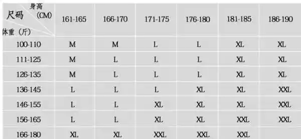 身高175,体重150,穿什么号衣服,l还是xl?