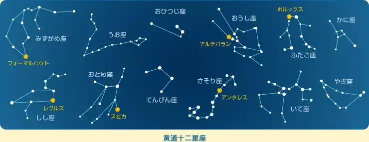 【一周运势】十二星座每周运势(6.20-6.26)