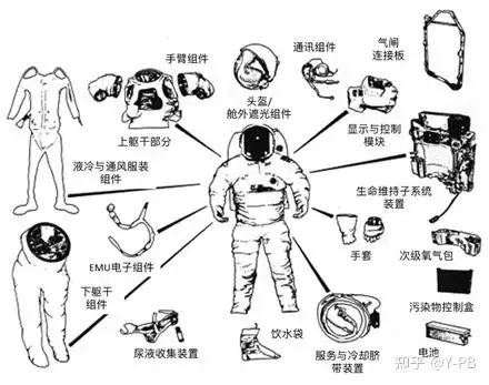 世界宇航服/航天服简介 - 知乎