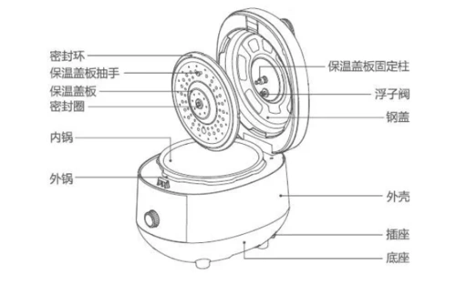 电压力锅合盖困难怎么办图解